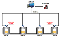 物位監(jiān)控系統(tǒng)